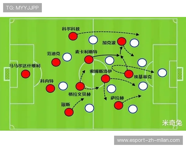 利物浦传球图谱公开：教练组用数据说明战术效果